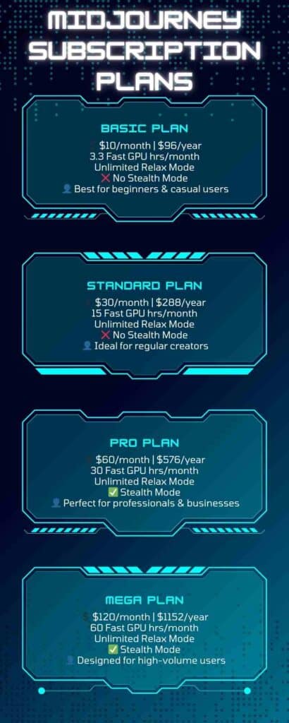 MidJourney Subscription Plans