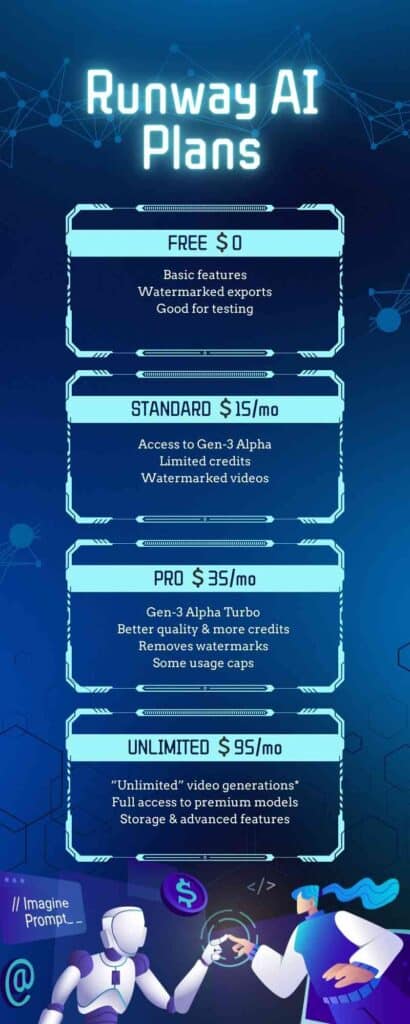 Runway AI Pricing
